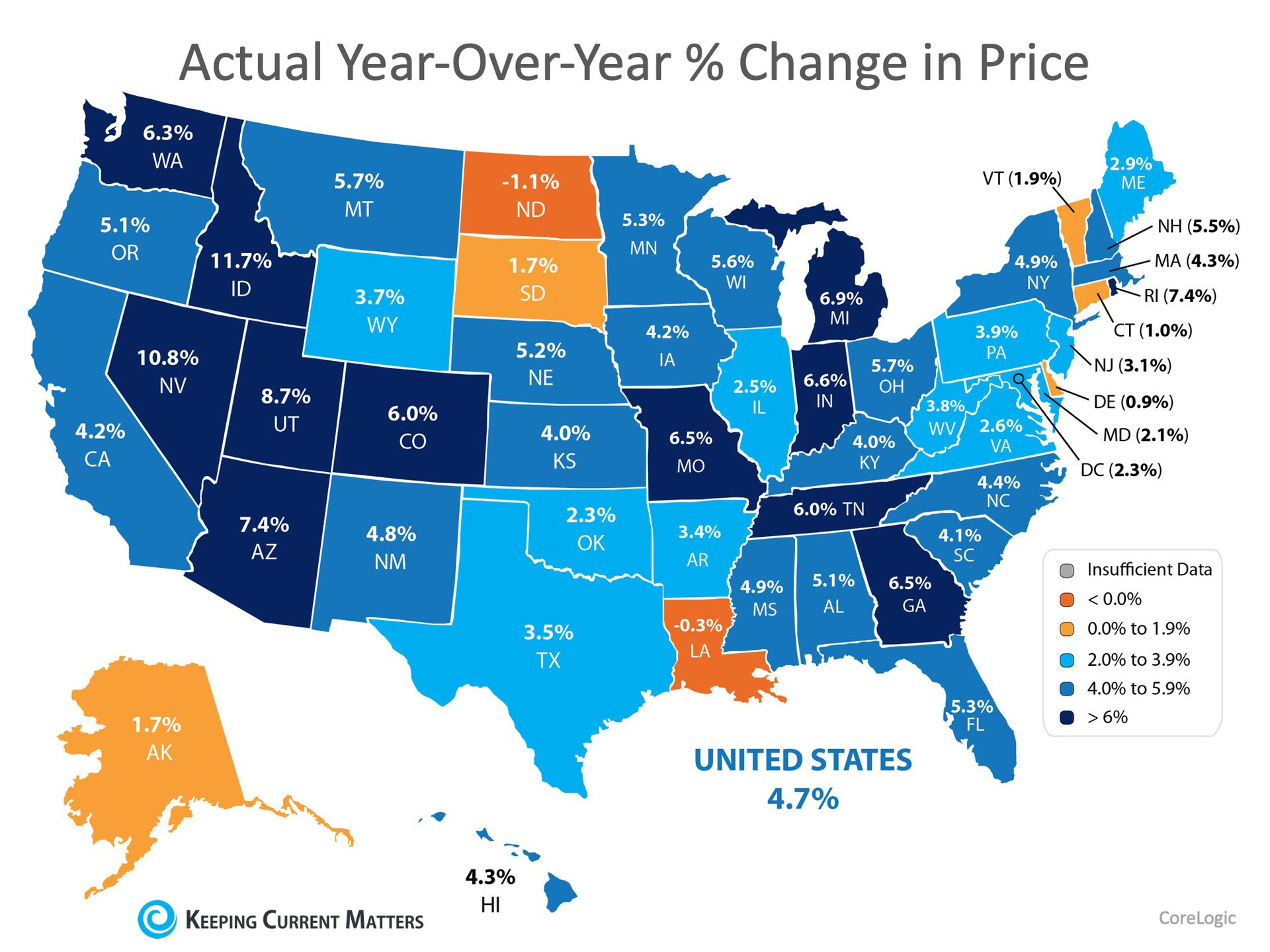 How To List Your Home for the Best Price | Keeping Current Matters