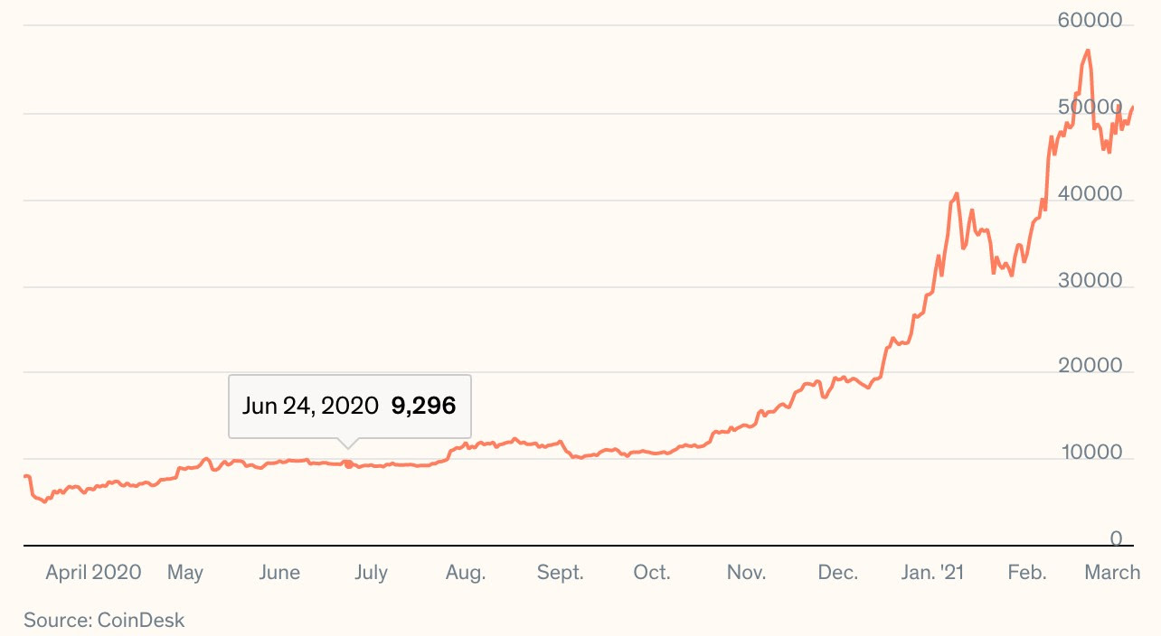 bitcoin long term capital gains tax