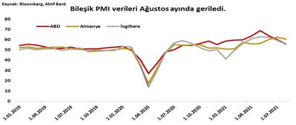 Aktif Bank