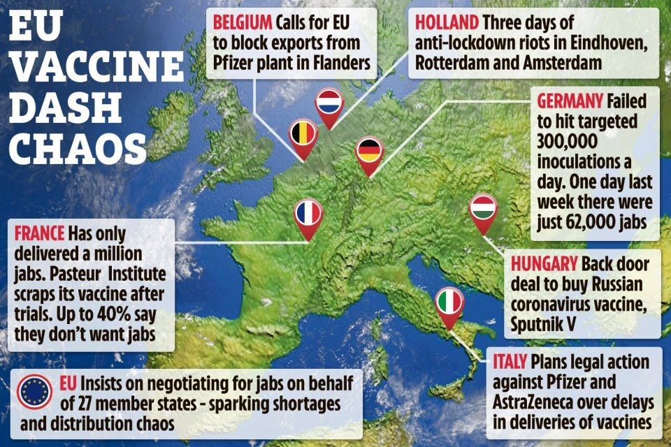 A UE enfrentou planos para impedir milhões de jabs da Pfizer de chegar ao Reino Unido