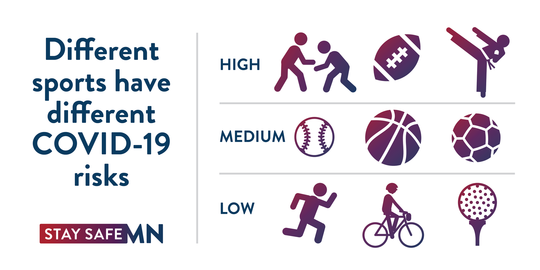 Different sports have different COVID-19 risks