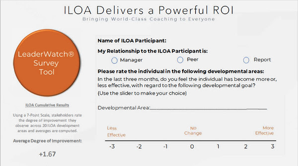 ILOA ROI