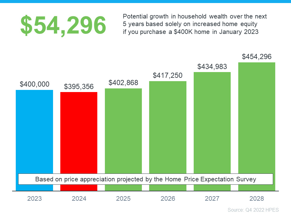 April 2023 Brevard County, FL Housing Statistics