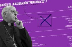 El Tribunal de Cuentas advierte de que los obispos vulneran la legislación europea al financiar 13TV con dinero de la Renta