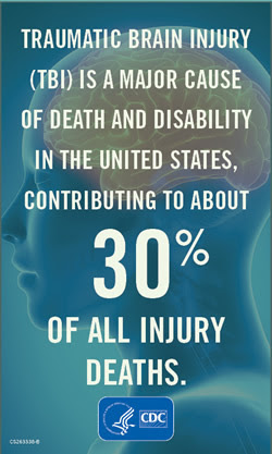 Traumatic brain injury (TBI) is a major cause of death and disability in the United States, contributing to about 30% of all injury deaths.