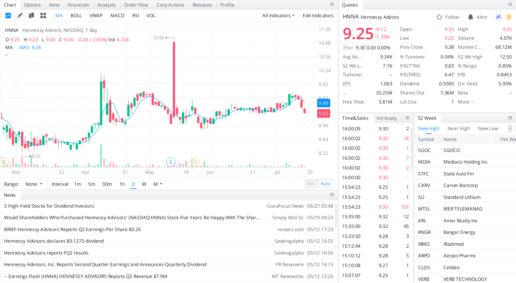 Hennessy Advisors, Inc. (HNNA)