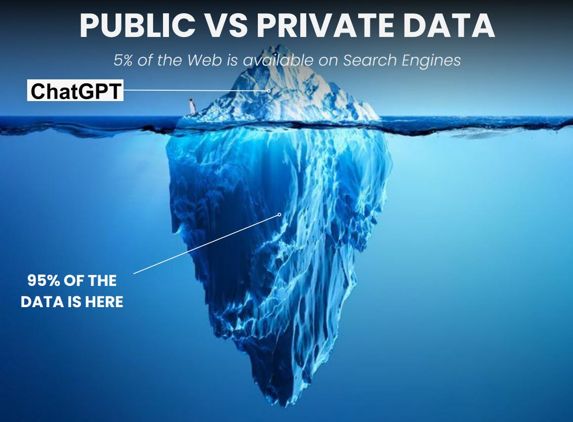 Public vs. Private Date | VERSES AI