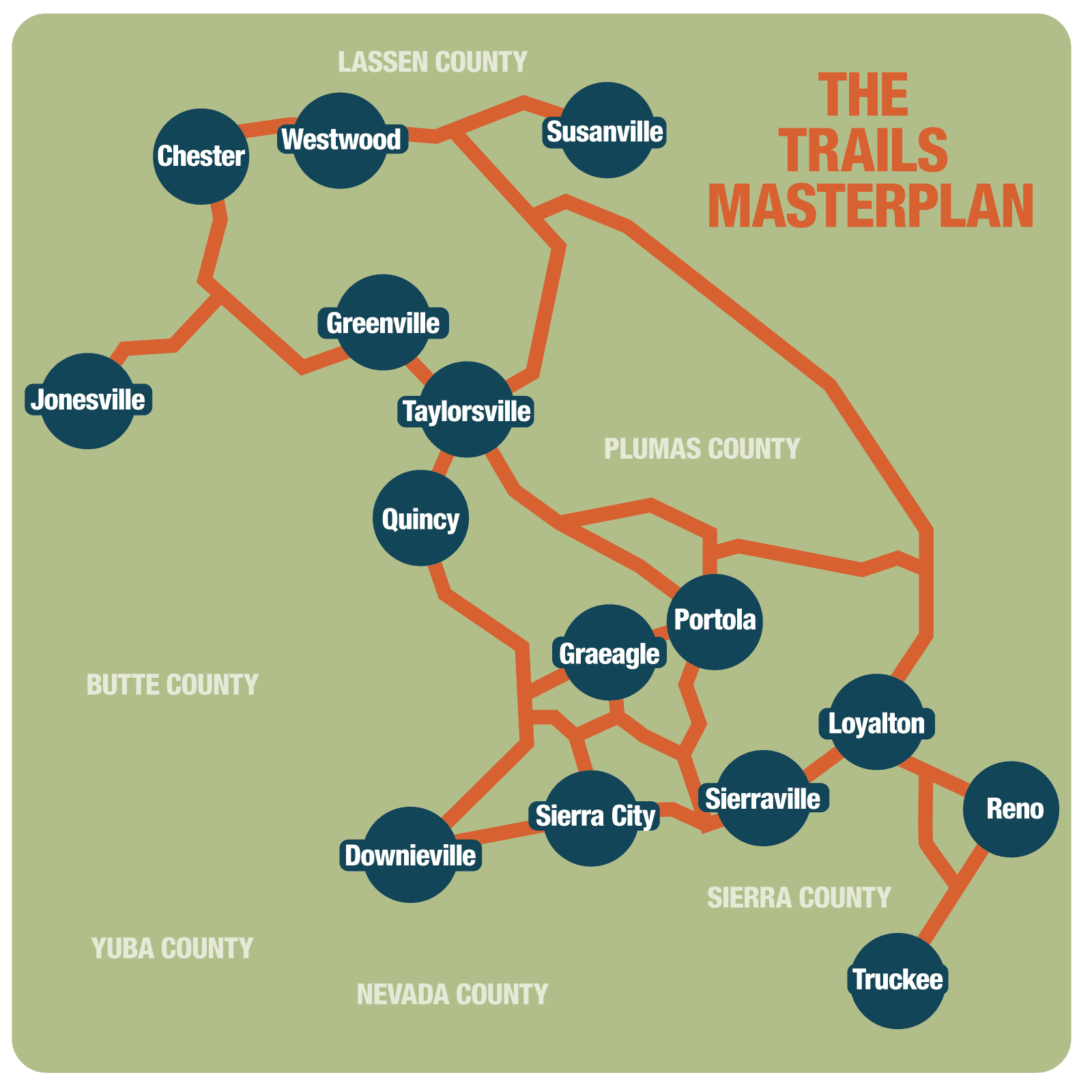 Trails masterplan graphic