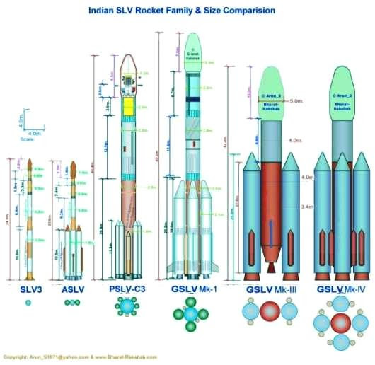 Indian Rockets