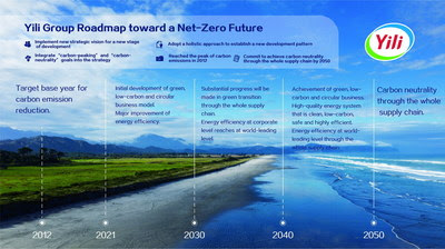 Yili Group Roadmap toward a Net-Zero Future