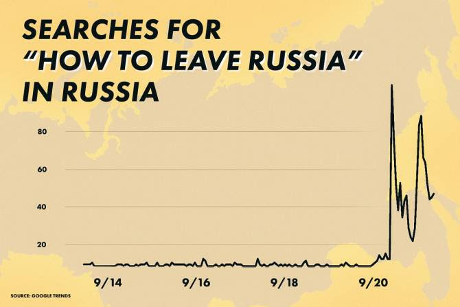 Searches for "How to leave Russia" in Russia