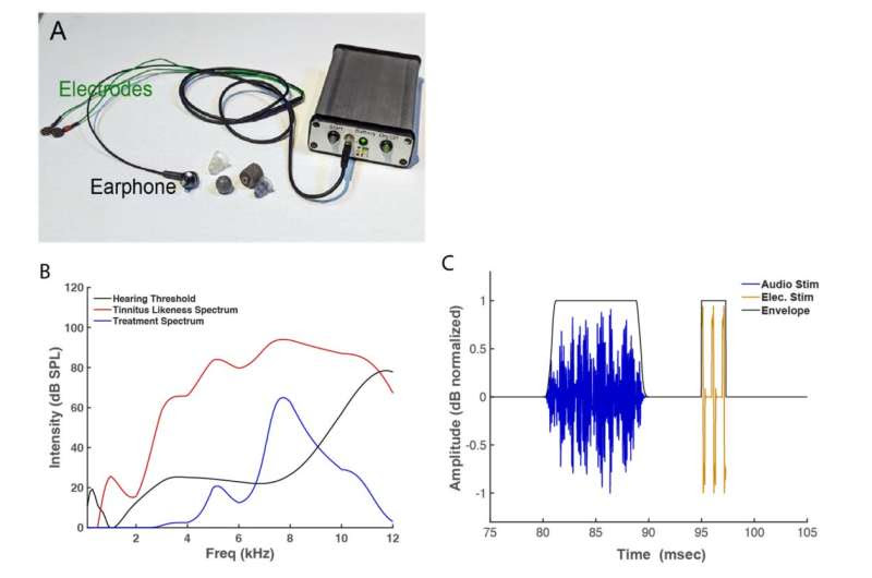 Study shows promising treatment for tinnitus