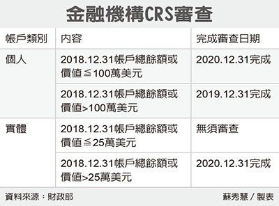 經濟日報提供