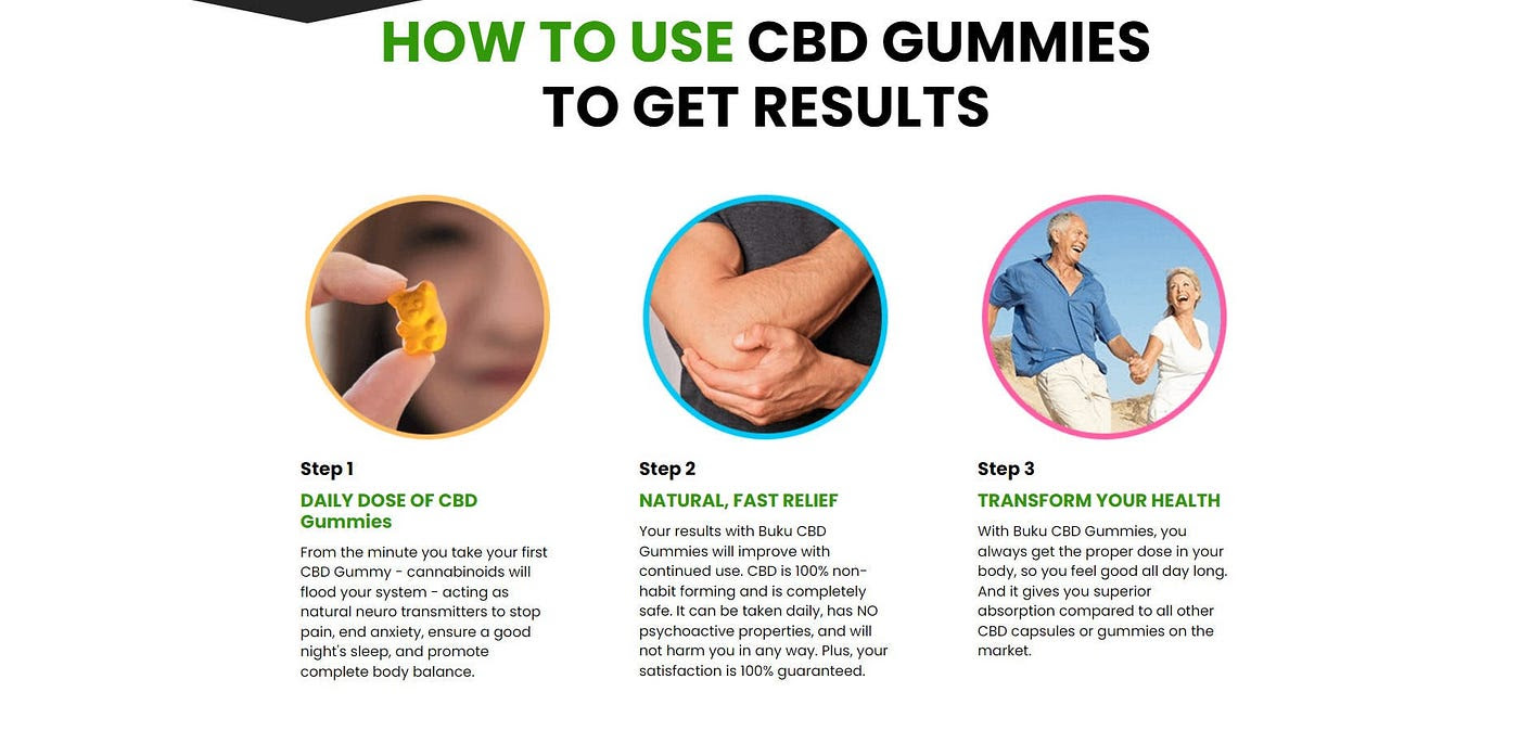 Anatomy 1 CBD Gummies Review — Effective Product or Cheap Scam Price And  Details & Legitimate Reviews ! — Gives You More Energy Or Just A Hoax ! |  by Bukucbdgummies | Jun, 2023 | Medium