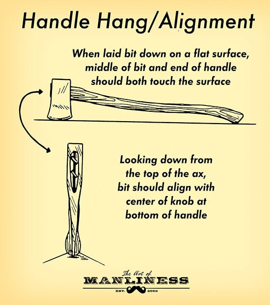 how to buy an axe handle hang alignment illustration