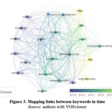 Innovation Economics Theory