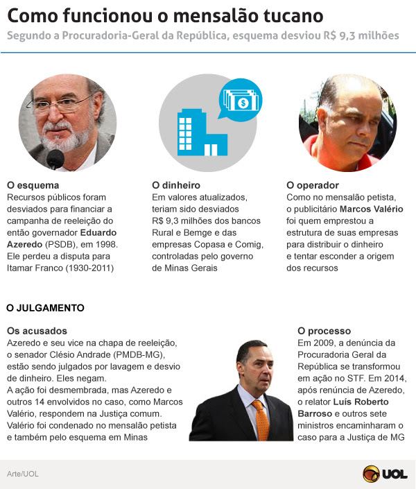 http://imguol.com/c/infograficos/2014/noticias/mensalaomineiro/mensalaomineiro.jpg?v6