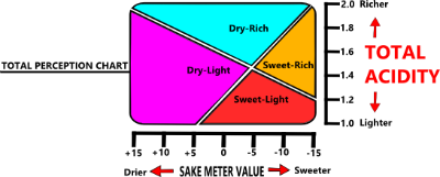 Sake Acidity March 2015b