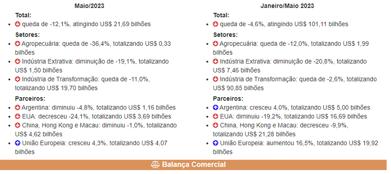 Balança Comercial Preliminar - parte 4