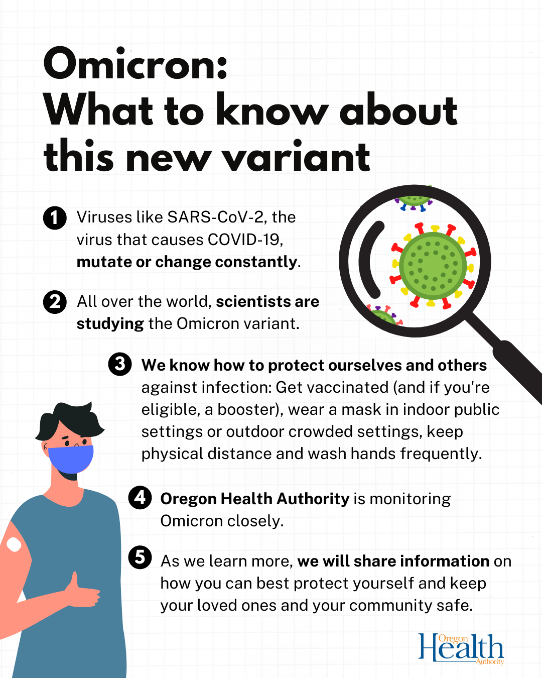 Graphic repeats information in the full article on what we know about the new Omicron variant. 