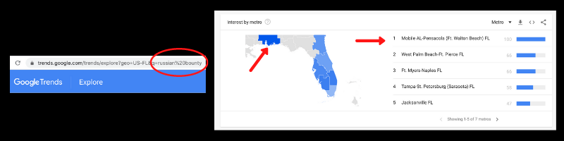 High level of interest in Russian bounties to kill US troops in Walton Beach, Florida.