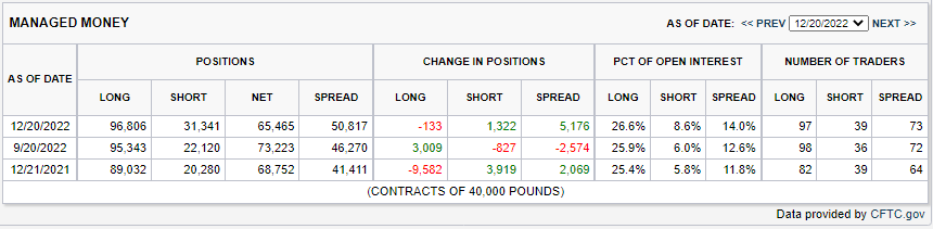 12.27.22 LC COT TABLE