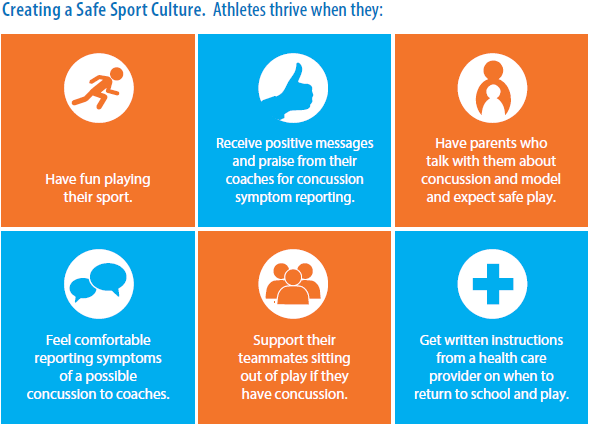 Creating a Safe Sport Culture