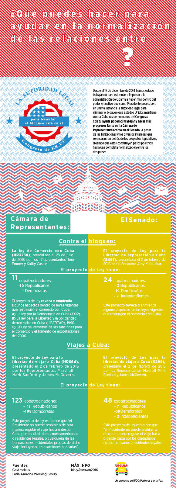 cuba congreso de eeuu-2