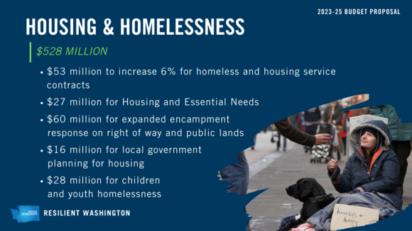 The 2023-25 budget proposal includes $528 million housing and essential needs, local government planning, and youth homelessness.