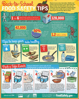 Infographic on School Food Safety Tips