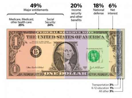 Alert Dollar Collapse – Obama Gives Green Light To UN To Invade America – Martial Law, WW3 And Fema Camp