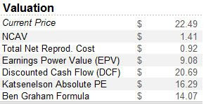 egov stock valuation