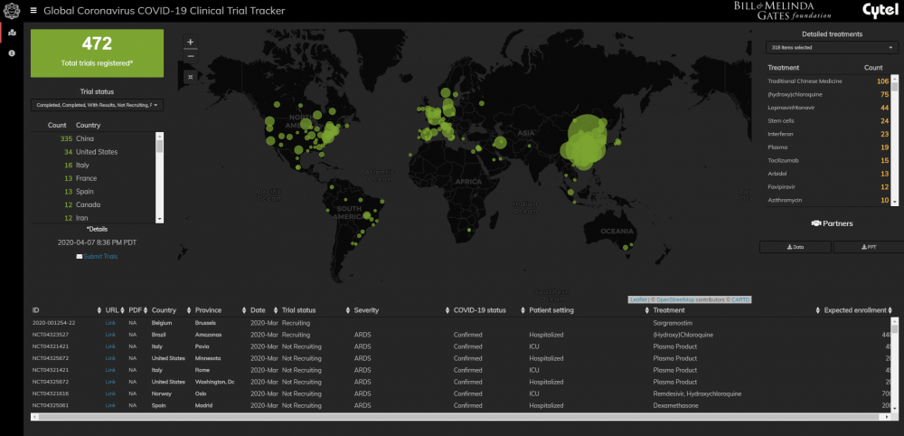 Global
COVID-19 Clinical Trial Tracker