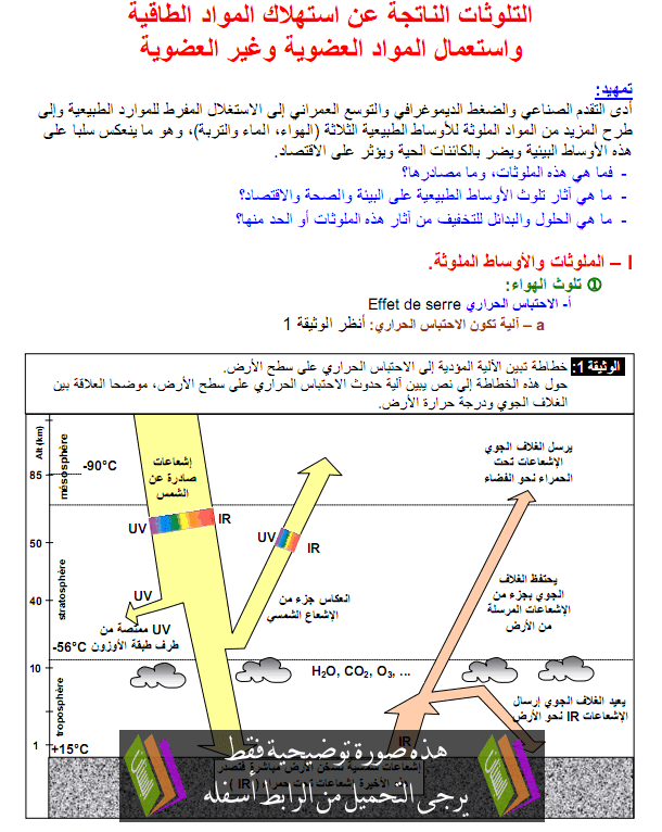 درس استعمال المواد العضوية والمواد غير العضوية – علوم الحياة والأرض – الثانية باكالوريا علوم فيزيائية Isti3mal-almawad-alodwia