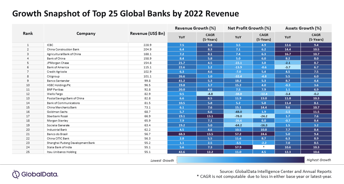Banks_Growth Snapshot 2022_V1.png