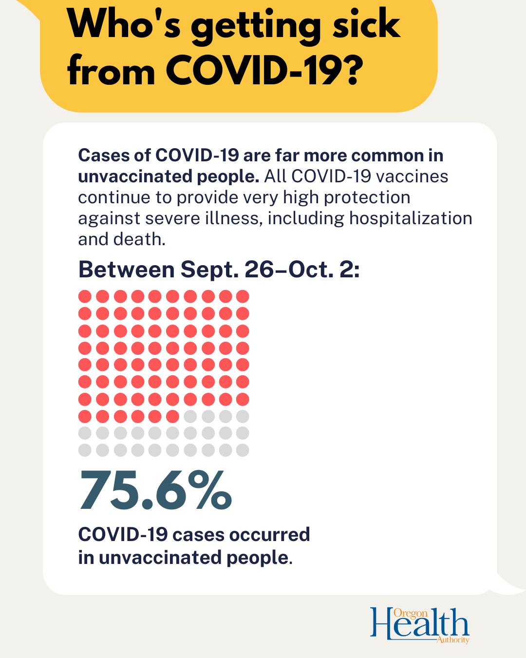 Report shows that rate of COVID-19 cases in unvaccinated people is currently approximately four times higher than in vaccinated people.