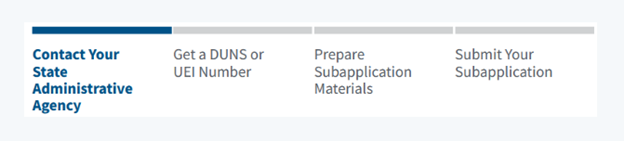 Take these 4 Steps to Apply for a Nonprofit Security Grant banner