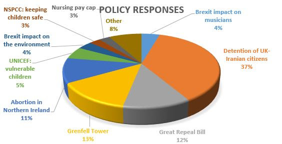 Policy_Responses.JPG