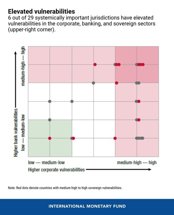 chart 4