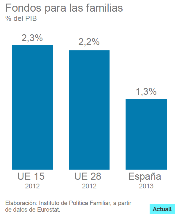 Actuall-FondosparaFamilias_061015.png