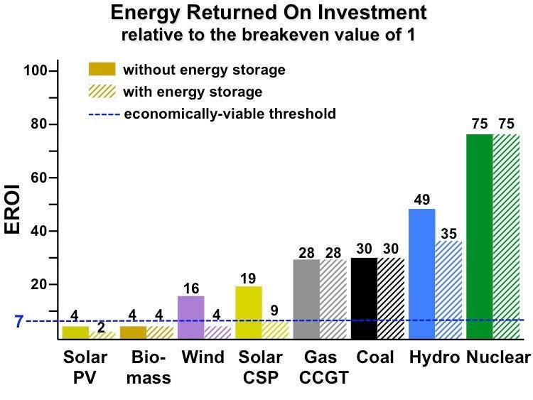 Chart, bar chart Description automatically generated