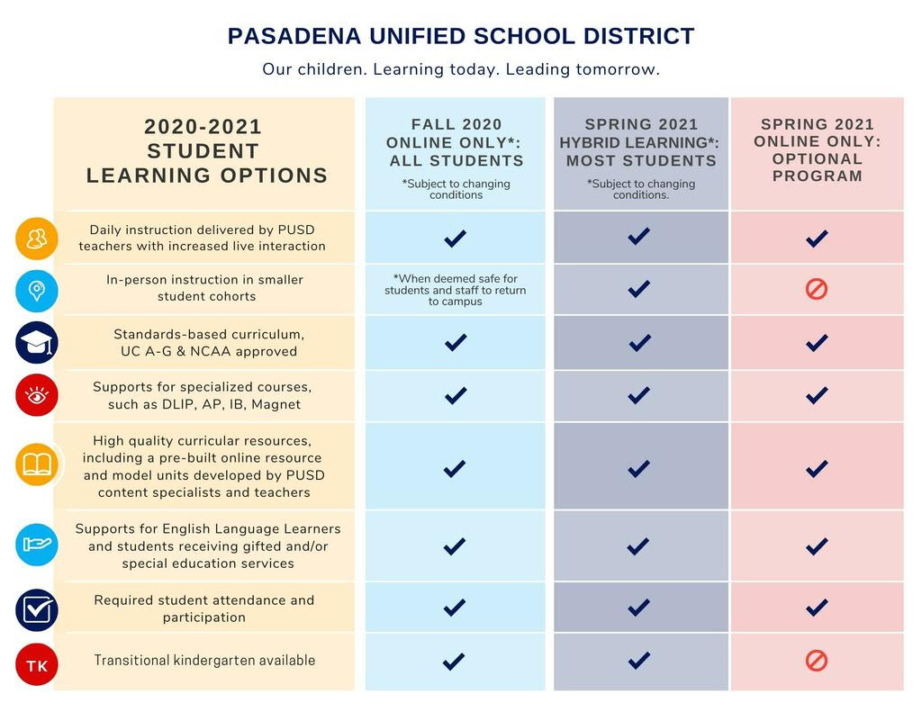2020-21 Learning Options