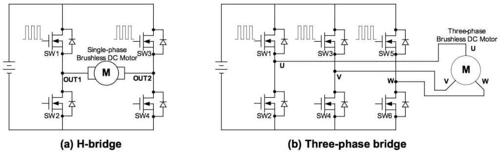 Schematic of H bridge and three-phase bridge of transistors in a brushless DC motor or BLDC.