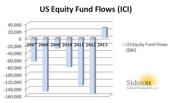 ICI Fund Flows 12-14-13