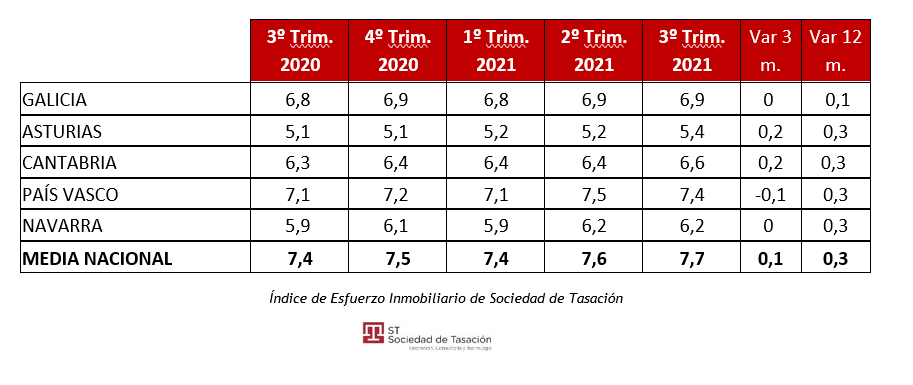 Indice de esfuerzo ST Norte.png