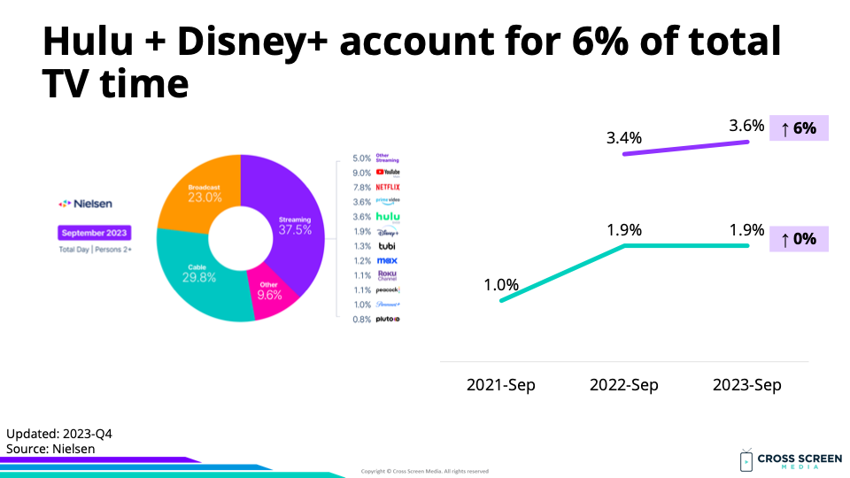 27B3.8-SEP2023E(Disney)