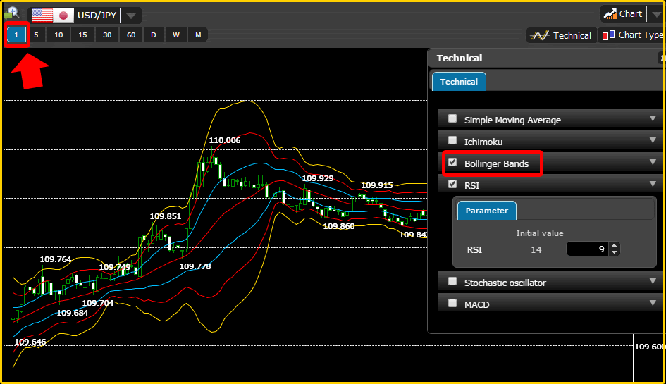 Garis bollinger bands