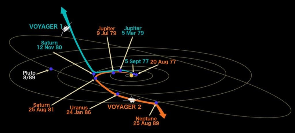 See the source image