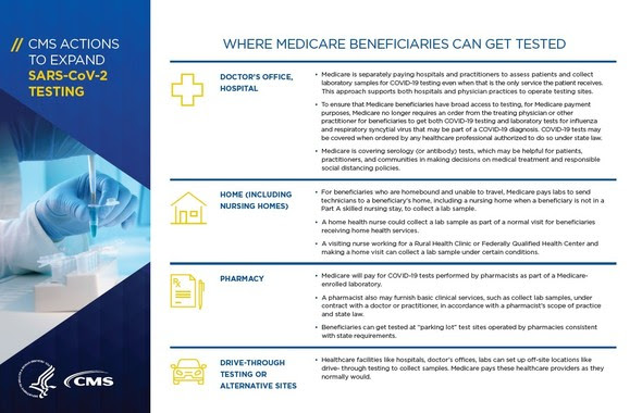 4.30.20 COVID Medicare Payment for Lab Services Graphhic