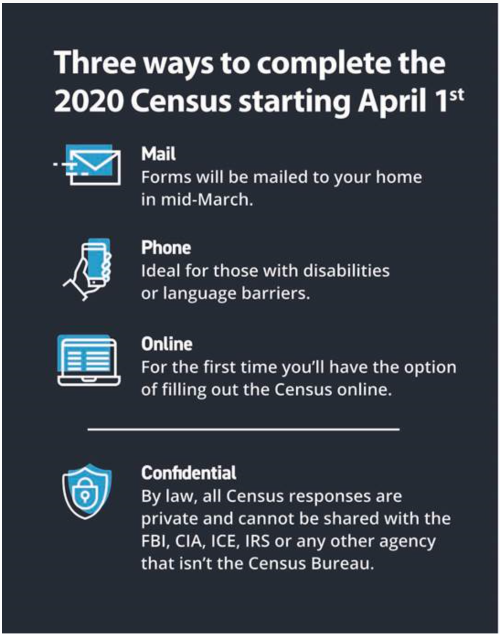 2020 Census